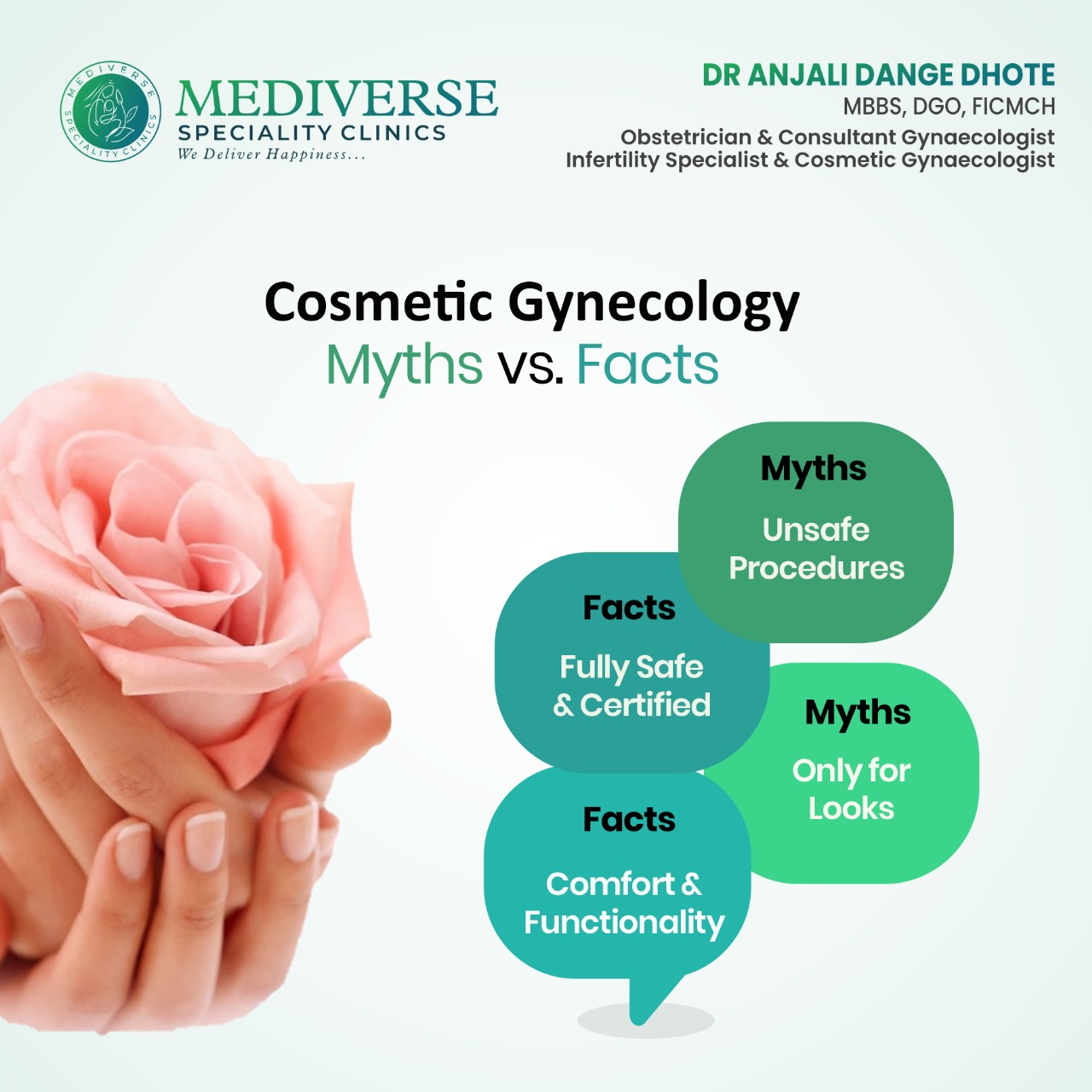 Best Cosmetic Gynaecology Surgeon in Nagpur